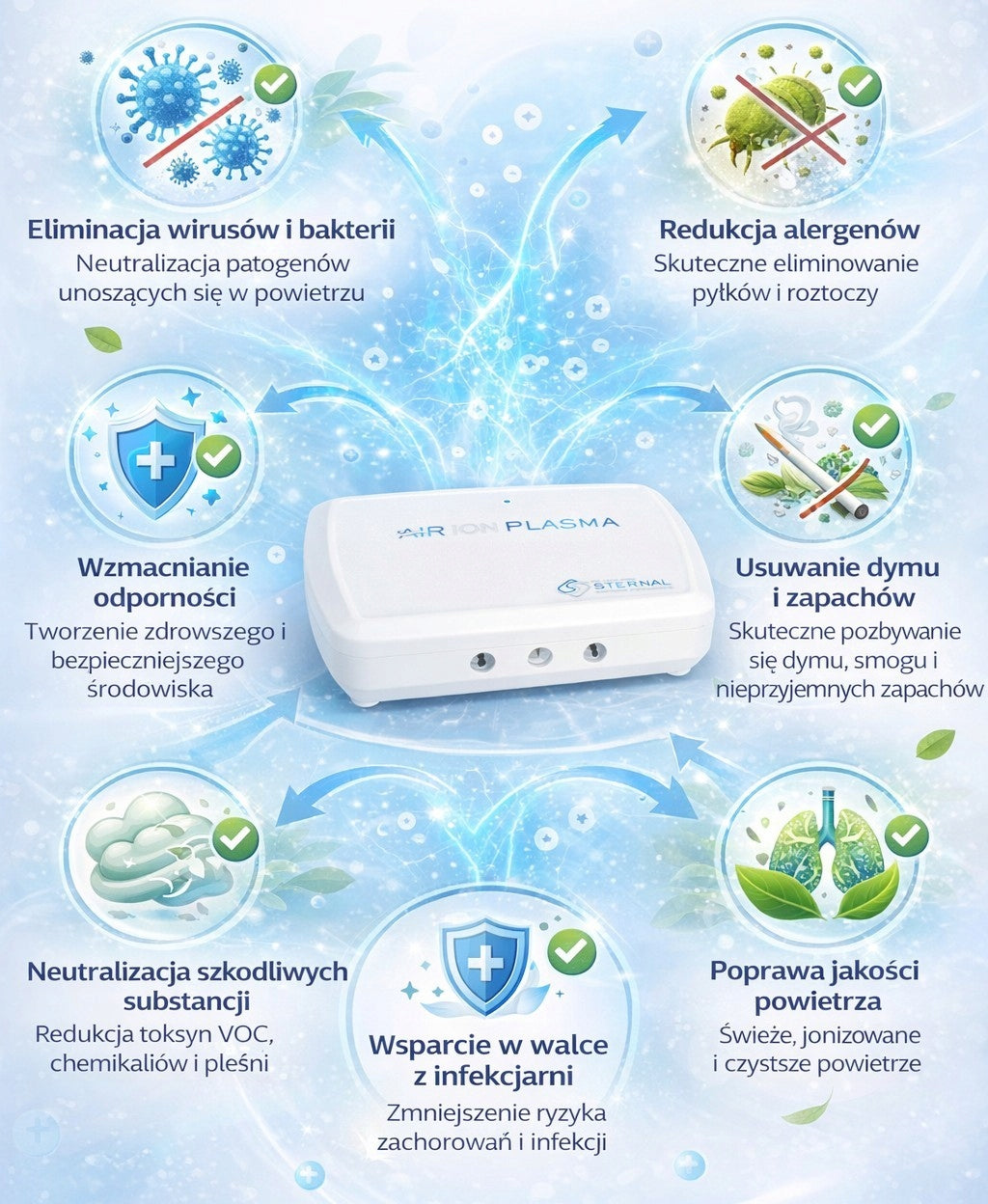 Jonizator powietrza AIR ION PLASMA